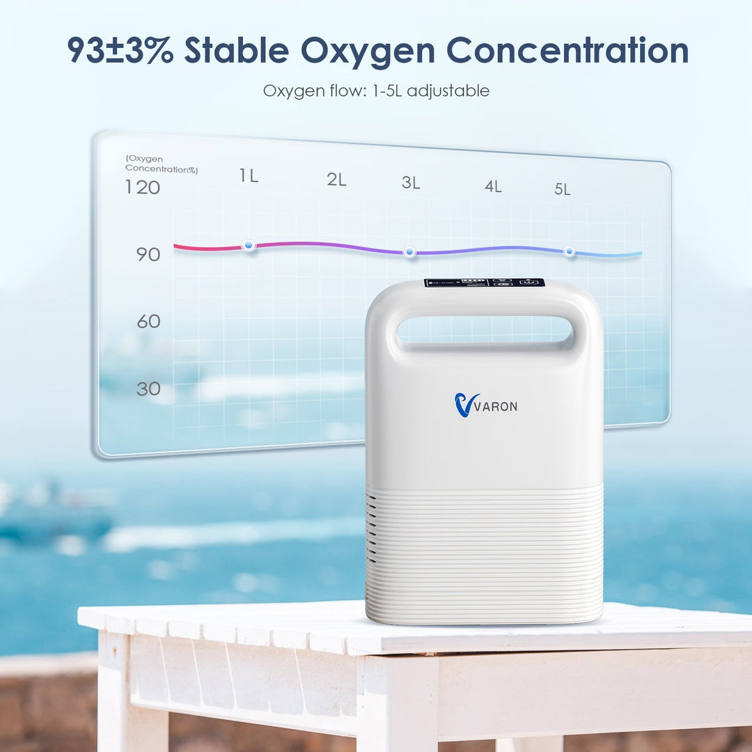 VARON VP-2 Portable Oxygen Machine, stable high oxygen concentration 93%±3%