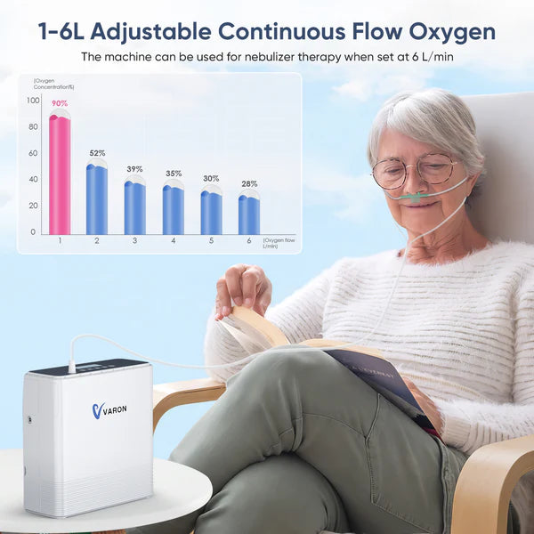 VARON VP-6 continuous Portable Oxygen Machine, up to 90% oxygen concentration, 1-6L adjustable continuous flow