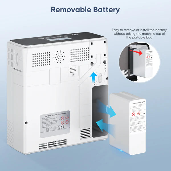 VARON VP-6 continuous portable oxygen concentrator rechargeable battery ensures long runtime for daily oxygen therapy